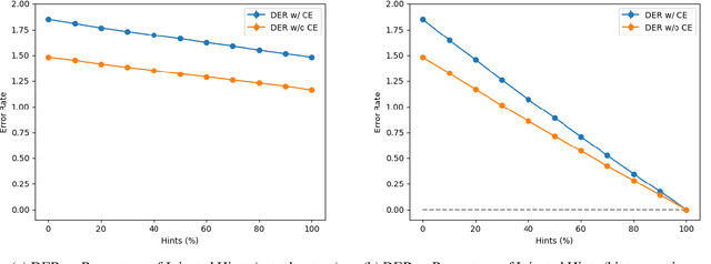 Figure 4 for Deep Diacritization: Efficient Hierarchical Recurrence for Improved Arabic Diacritization