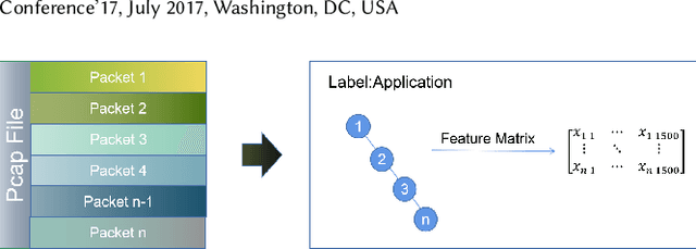 Figure 3 for CGNN: Traffic Classification with Graph Neural Network