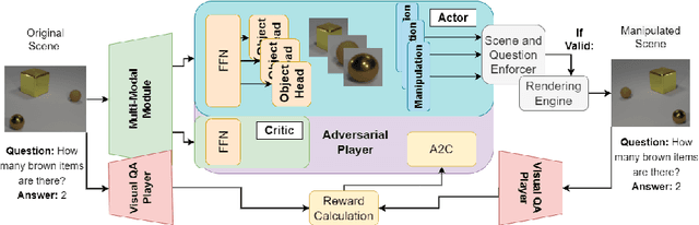 Figure 2 for Measuring CLEVRness: Blackbox testing of Visual Reasoning Models