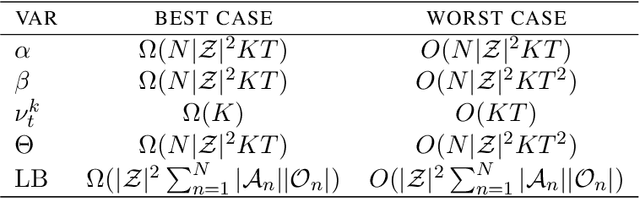 Figure 1 for Stick-Breaking Policy Learning in Dec-POMDPs