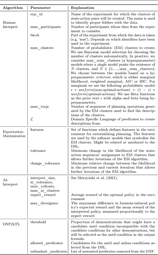 Figure 2 for Automatic discovery and description of human planning strategies