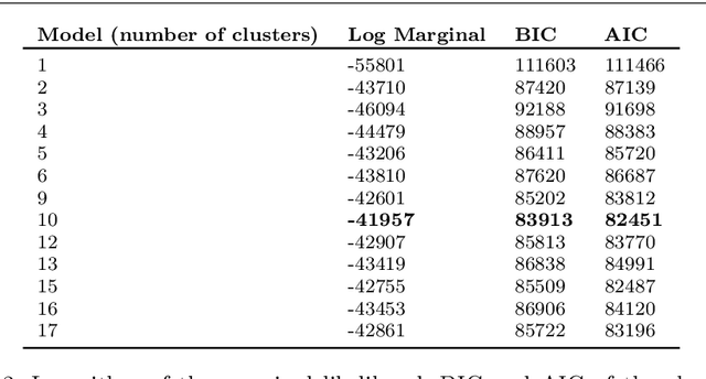 Figure 4 for Automatic discovery and description of human planning strategies