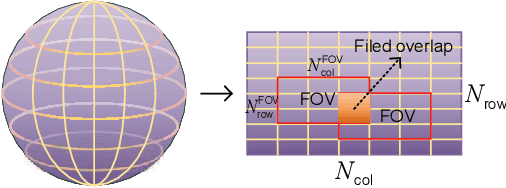 Figure 1 for Hybrid Policy Learning for Energy-Latency Tradeoff in MEC-Assisted VR Video Service