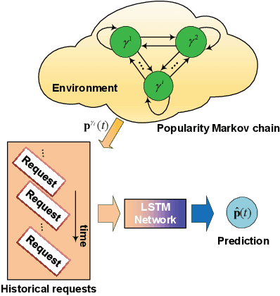 Figure 3 for Hybrid Policy Learning for Energy-Latency Tradeoff in MEC-Assisted VR Video Service