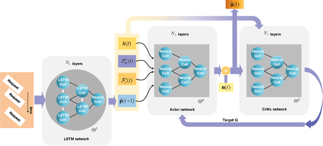 Figure 4 for Hybrid Policy Learning for Energy-Latency Tradeoff in MEC-Assisted VR Video Service