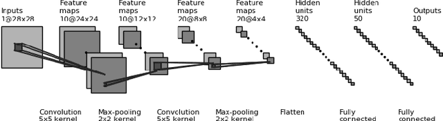 Figure 4 for Exploration in Action Space