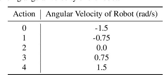 Figure 1 for Robotic Navigation using Entropy-Based Exploration