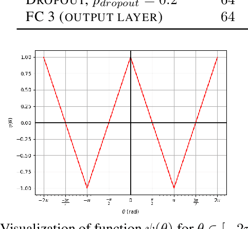Figure 4 for Robotic Navigation using Entropy-Based Exploration