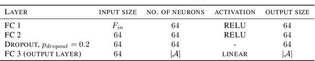 Figure 3 for Robotic Navigation using Entropy-Based Exploration