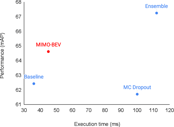 Figure 1 for LiDAR-MIMO: Efficient Uncertainty Estimation for LiDAR-based 3D Object Detection
