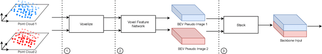 Figure 4 for LiDAR-MIMO: Efficient Uncertainty Estimation for LiDAR-based 3D Object Detection