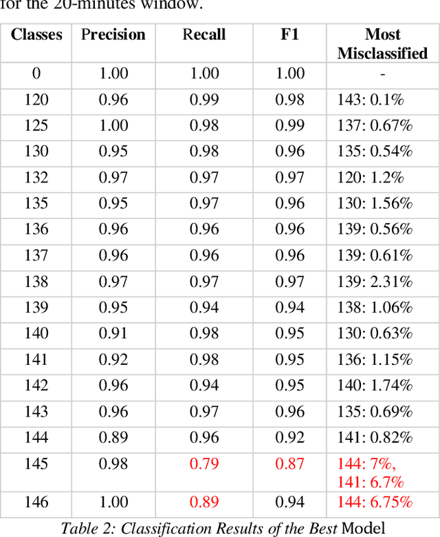 Figure 3 for A New Weakly Supervised Learning Approach for Real-time Iron Ore Feed Load Estimation