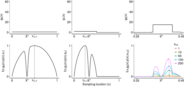 Figure 1 for Probabilistic Bisection with Spatial Metamodels