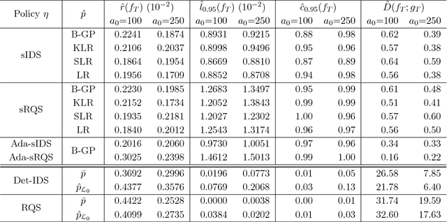 Figure 2 for Probabilistic Bisection with Spatial Metamodels