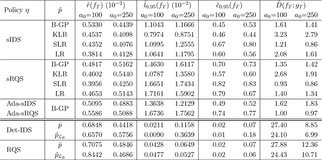Figure 4 for Probabilistic Bisection with Spatial Metamodels