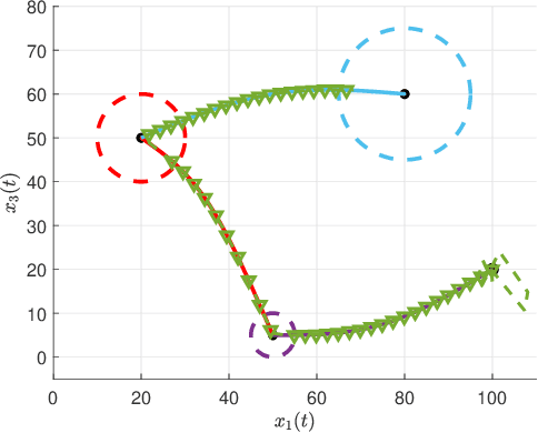 Figure 4 for Navigating A Mobile Robot Using Switching Distributed Sensor Networks