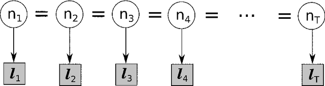 Figure 3 for Adaptive Hedging under Delayed Feedback