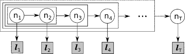 Figure 1 for Adaptive Hedging under Delayed Feedback