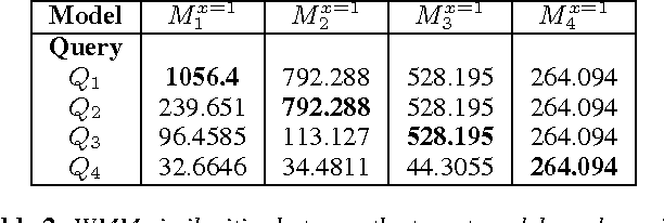 Figure 3 for Partial Procedural Geometric Model Fitting for Point Clouds