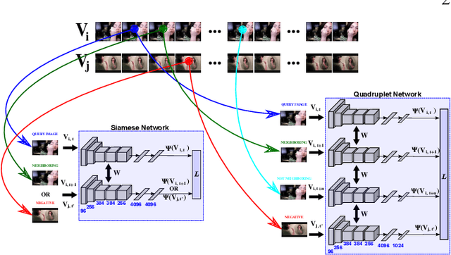 Figure 1 for Unsupervised learning from videos using temporal coherency deep networks