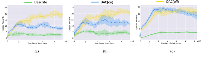 Figure 2 for Attention Control with Metric Learning Alignment for Image Set-based Recognition