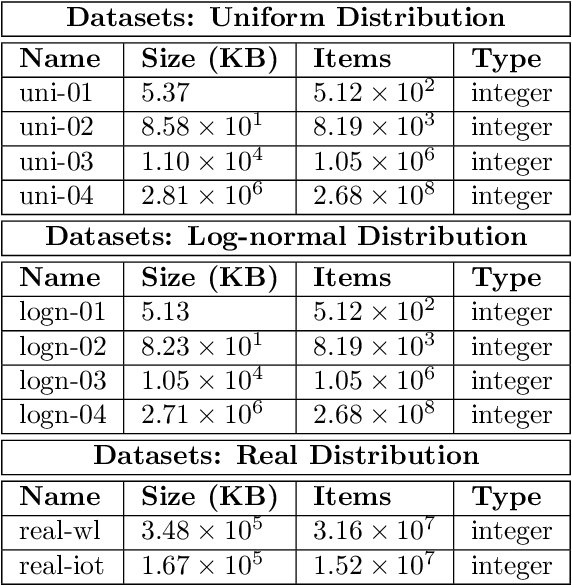 Figure 2 for Learning from Data to Speed-up Sorted Table Search Procedures: Methodology and Practical Guidelines