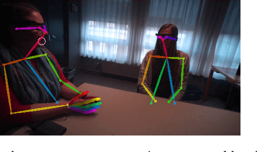 Figure 1 for Automated analysis of eye-tracker-based human-human interaction studies