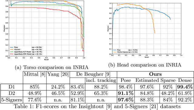 Figure 2 for Automated analysis of eye-tracker-based human-human interaction studies