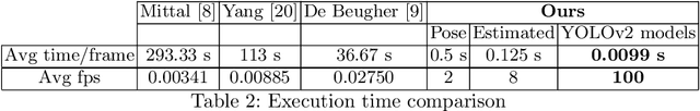 Figure 4 for Automated analysis of eye-tracker-based human-human interaction studies