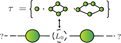 Figure 1 for NeuralArTS: Structuring Neural Architecture Search with Type Theory
