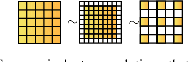 Figure 3 for NeuralArTS: Structuring Neural Architecture Search with Type Theory