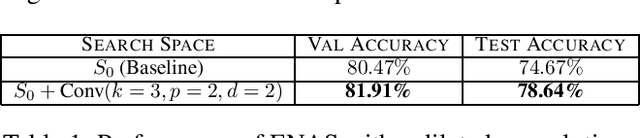 Figure 2 for NeuralArTS: Structuring Neural Architecture Search with Type Theory