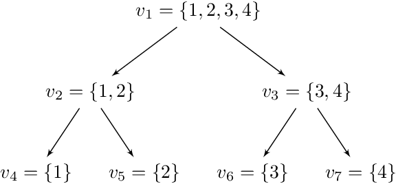 Figure 1 for Set-valued prediction in hierarchical classification with constrained representation complexity