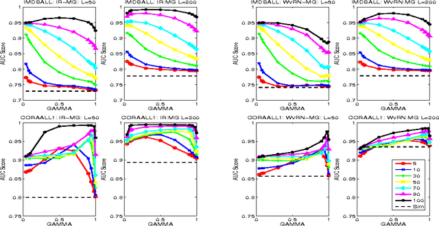 Figure 2 for Transductive Classification Methods for Mixed Graphs