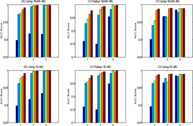 Figure 3 for Transductive Classification Methods for Mixed Graphs
