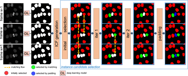 Figure 2 for H-EMD: A Hierarchical Earth Mover's Distance Method for Instance Segmentation