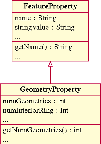 Figure 3 for GeomRDF: A Geodata Converter with a Fine-Grained Structured Representation of Geometry in the Web