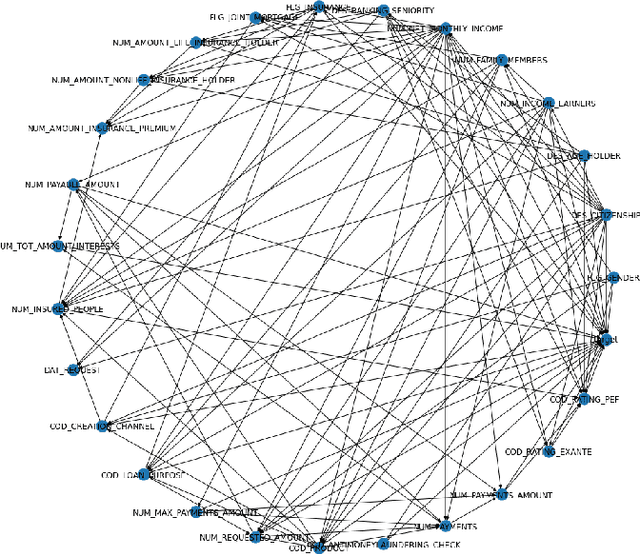 Figure 2 for BeFair: Addressing Fairness in the Banking Sector