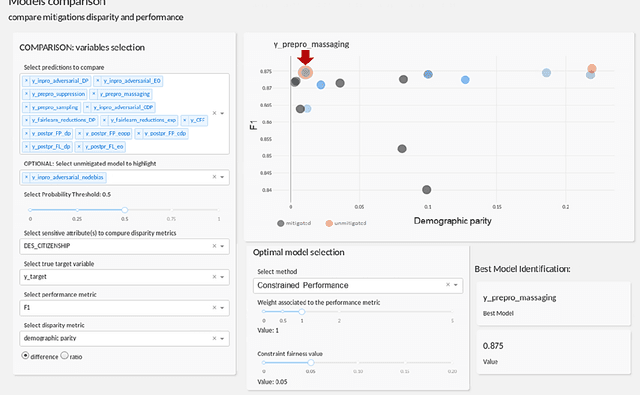 Figure 3 for BeFair: Addressing Fairness in the Banking Sector