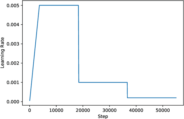 Figure 2 for Improving Object Detection in Art Images Using Only Style Transfer