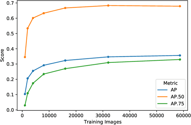 Figure 3 for Improving Object Detection in Art Images Using Only Style Transfer