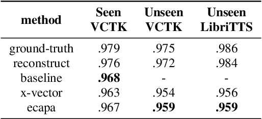 Figure 2 for ECAPA-TDNN for Multi-speaker Text-to-speech Synthesis