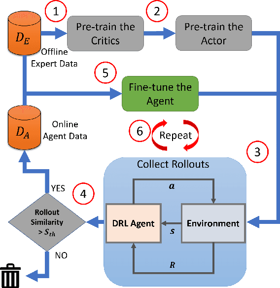 Figure 1 for Robot Policy Learning from Demonstration Using Advantage Weighting and Early Termination