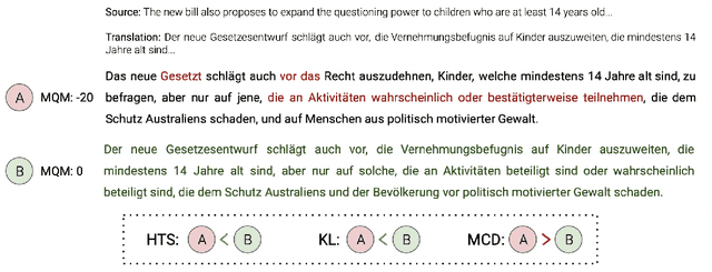 Figure 3 for Better Uncertainty Quantification for Machine Translation Evaluation