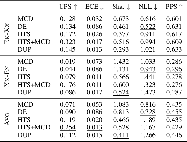 Figure 2 for Better Uncertainty Quantification for Machine Translation Evaluation