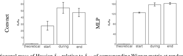 Figure 3 for Ellipsoidal Trust Region Methods and the Marginal Value of Hessian Information for Neural Network Training