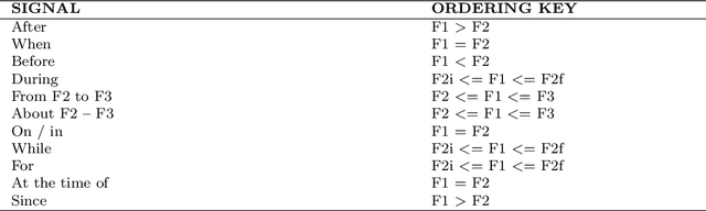 Figure 2 for Enhancing QA Systems with Complex Temporal Question Processing Capabilities