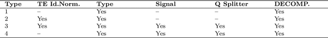 Figure 4 for Enhancing QA Systems with Complex Temporal Question Processing Capabilities