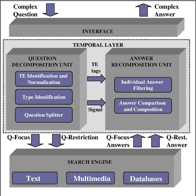 Figure 3 for Enhancing QA Systems with Complex Temporal Question Processing Capabilities