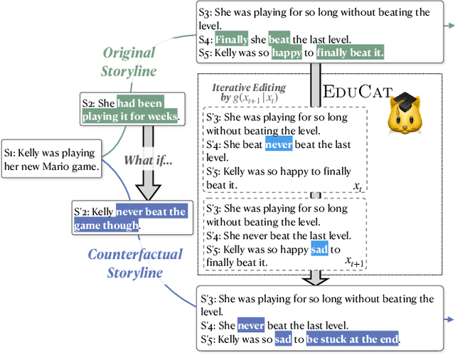 Figure 1 for Unsupervised Editing for Counterfactual Stories